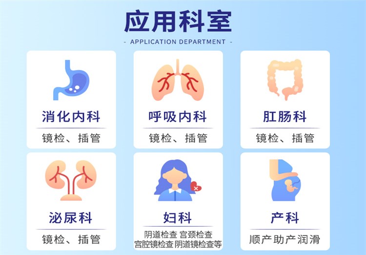 醫用潤滑劑